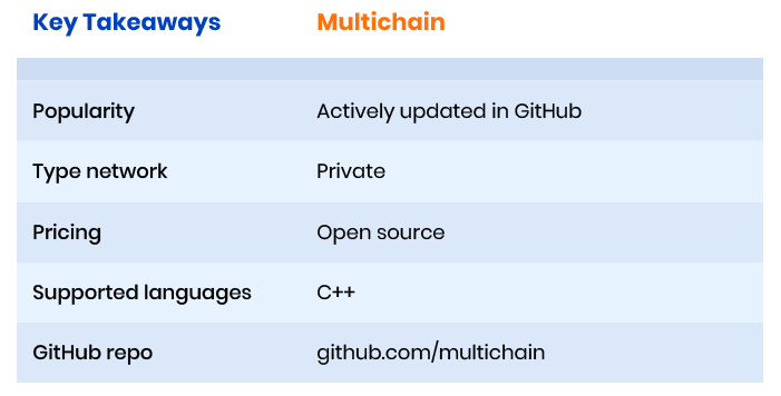 Multichain framework