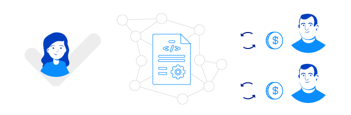 One-Size-Fits-All Smart Contract