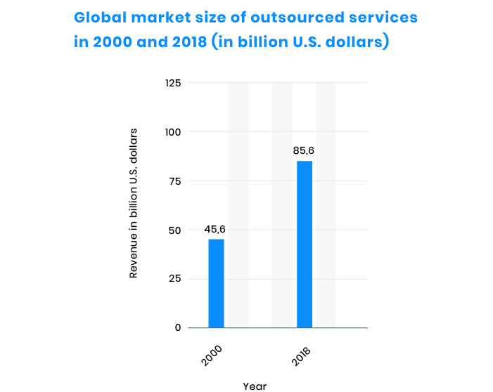 In-House vs. Outsourced