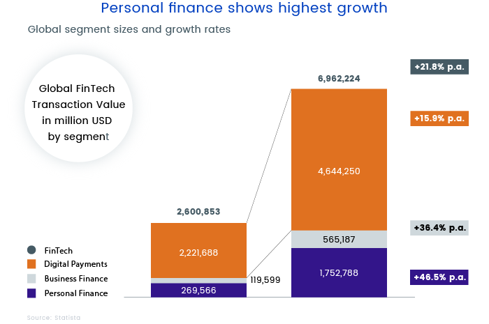 Personal finance