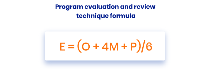 estimation techniques in software testing