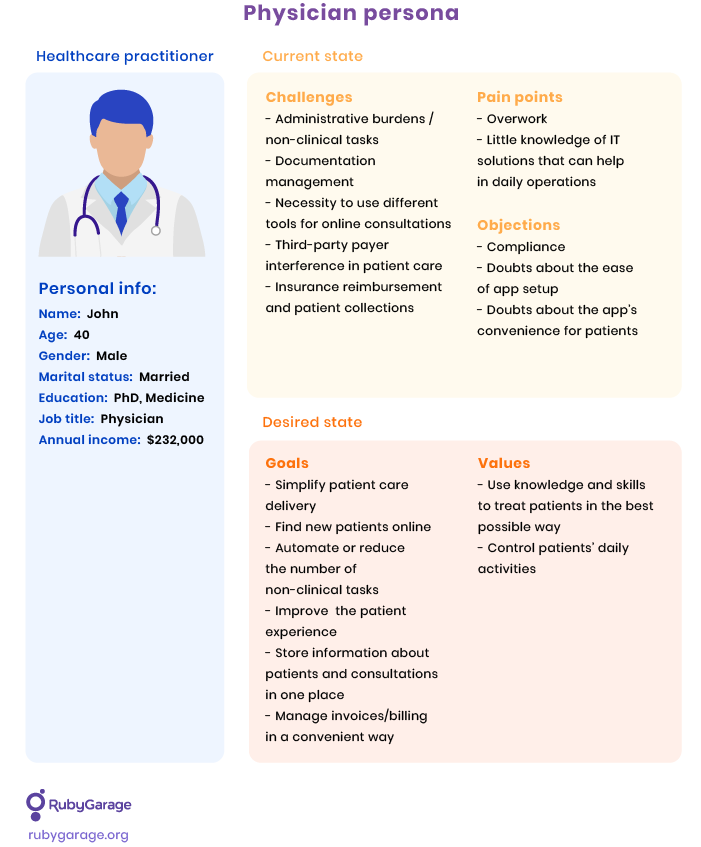 physician persona