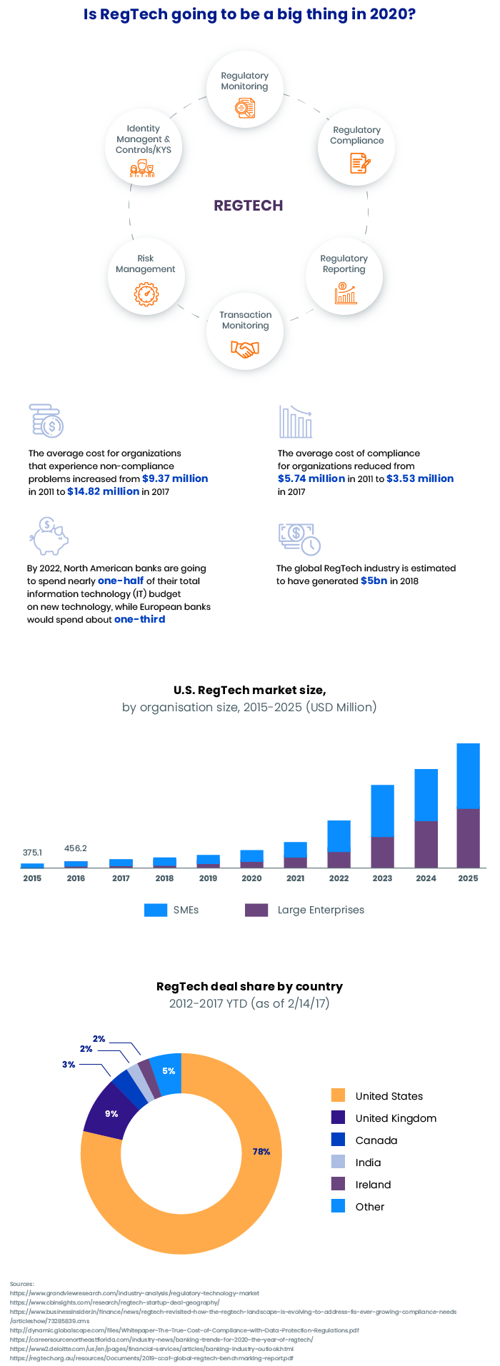 regtech definition