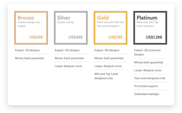 Pricing Models at 99designs