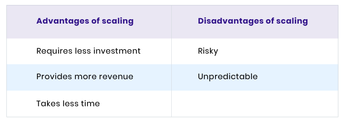 how to scale a startup