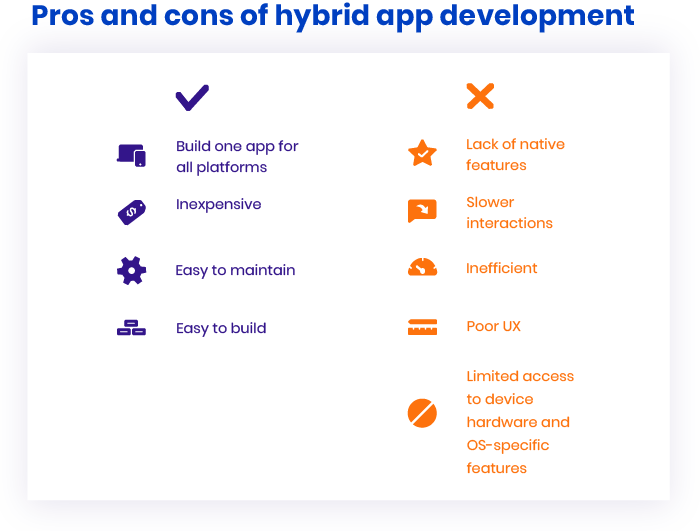 Pros and cons of hybrid app development