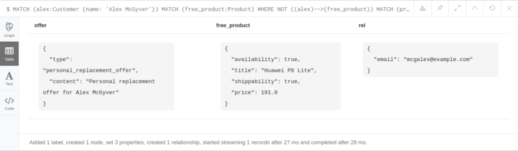 Query Result in the Form of Table