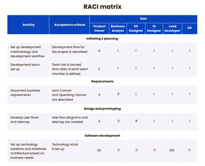 managing offshore qa teams