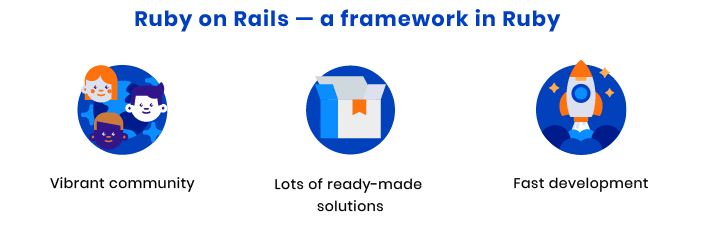 Best programming language for startups. Ruby and Ruby on Rails overview