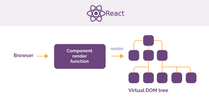 React library scheme