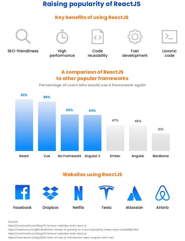 ReactJS developers