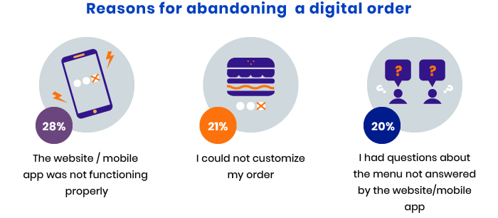 food delivery trends