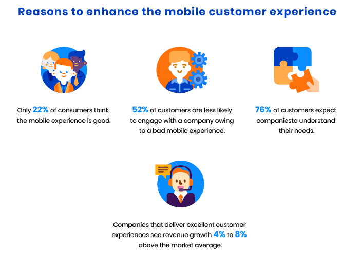 mobile customer experience