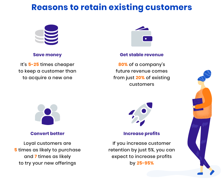 increase customer retention rate