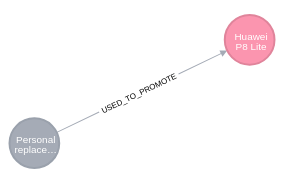 Query Result on Graph