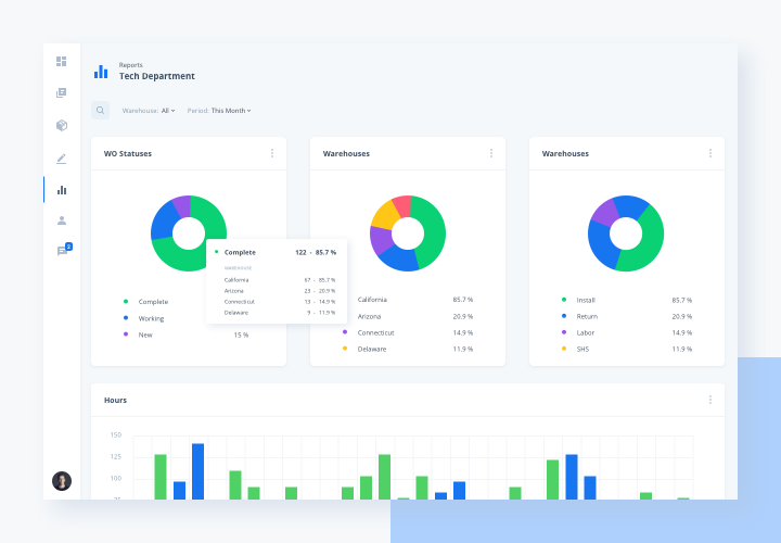 Reports and Analytics in ERP System