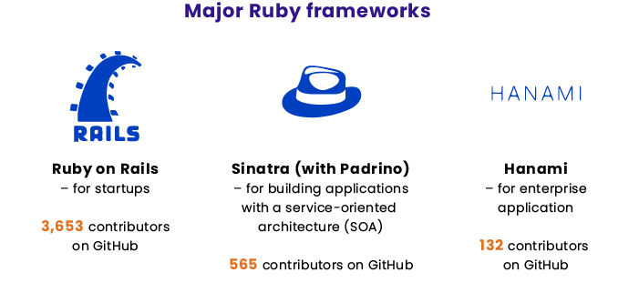 Frameworks in Ruby