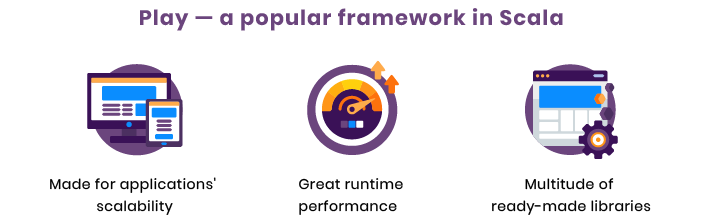 Best programming languages for startups. Scala and Play overview