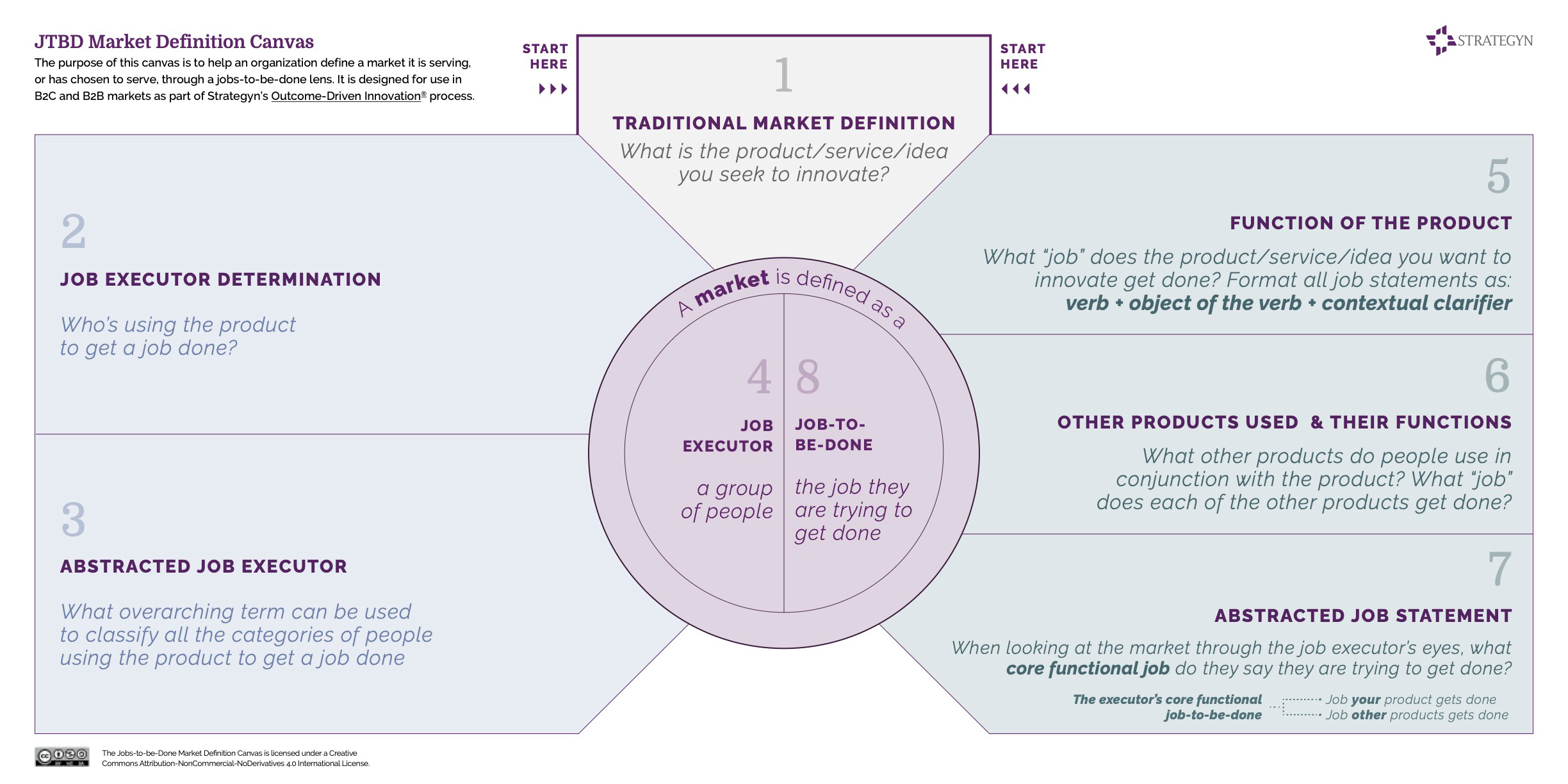 JTBD Market Definition Canvas