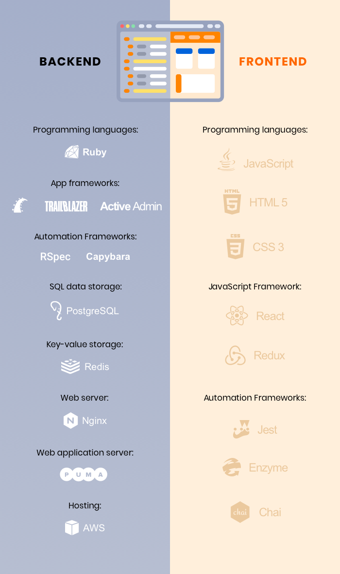 technology stack