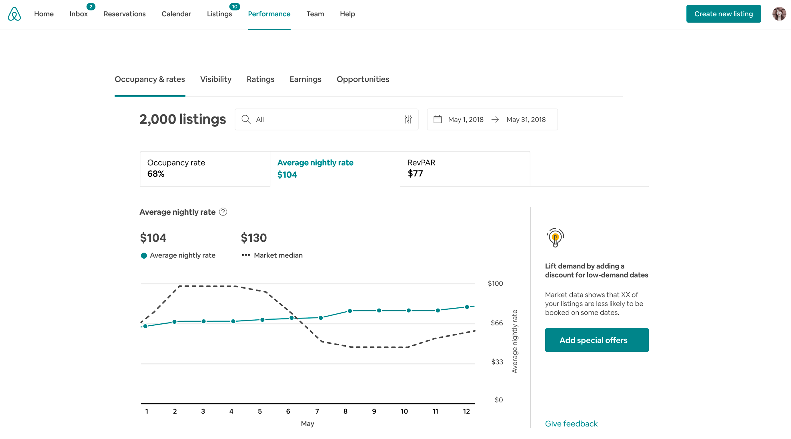 2 sided marketplace business model occupancy and rates