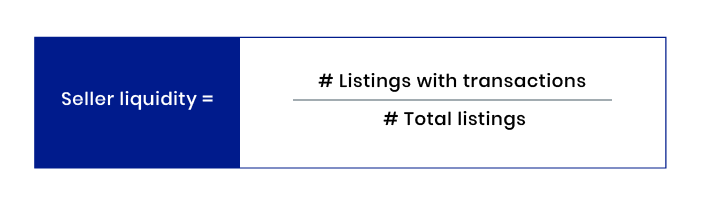 online marketplace metric