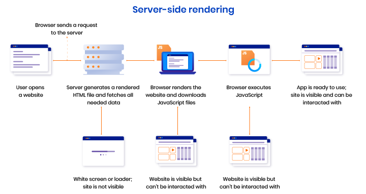 react server-side rendering