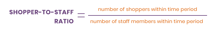 How to calculate shopper-to-staff ratio