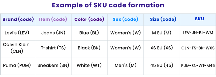 sku management best practices