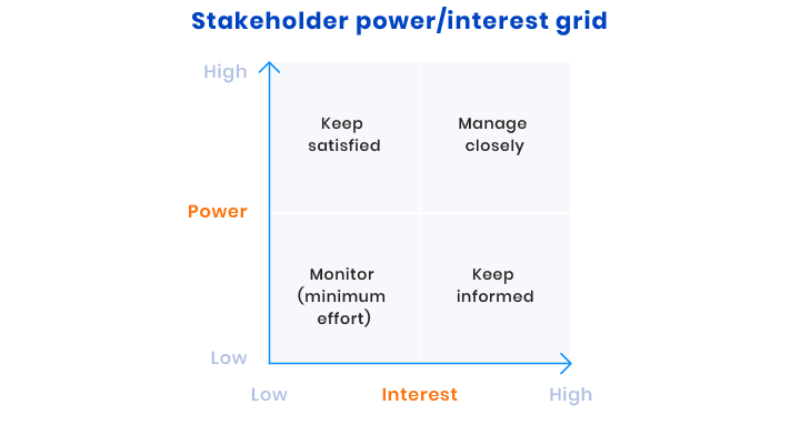 Identifying stakeholders