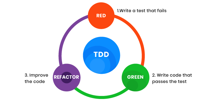 
tdd in react