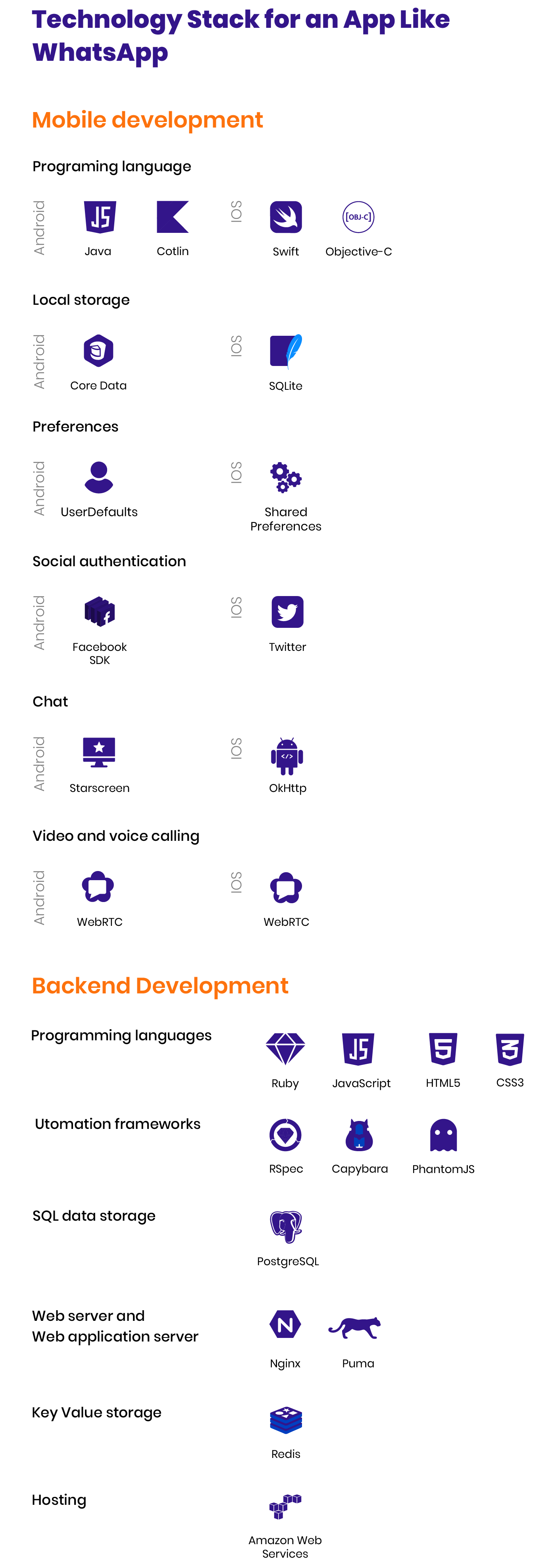 Technology Stack for an App Like WhatsApp