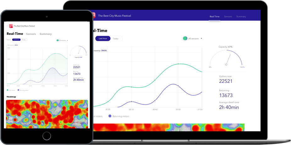 The digital event analytics to gain insights into visitors behavior