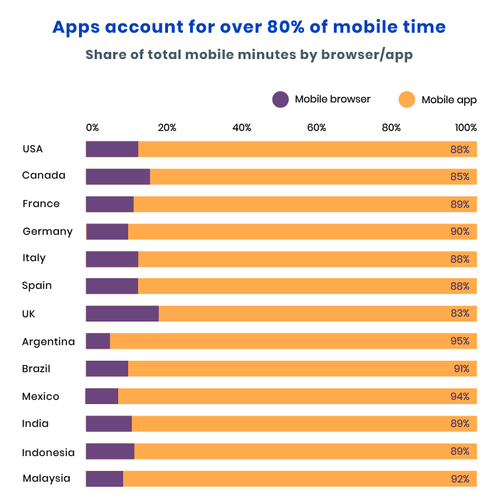 pwa vs native app