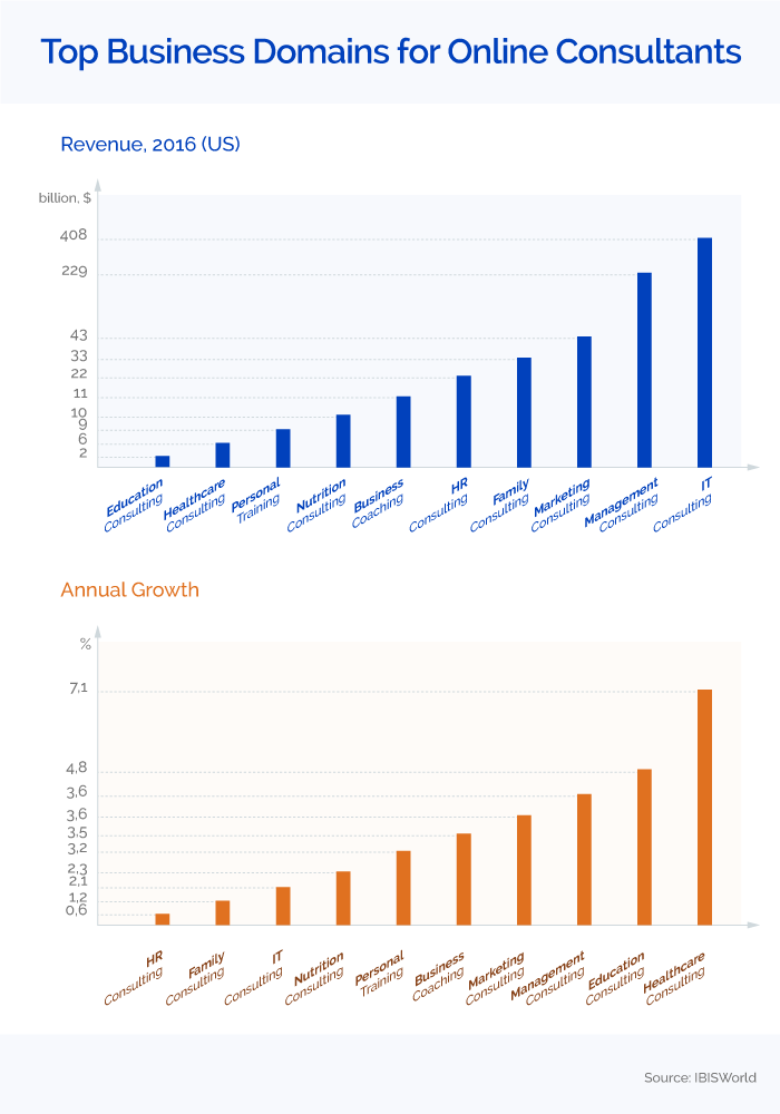 Domains for Consultants