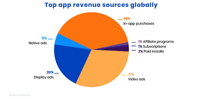 Reasons startups fail