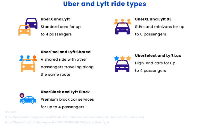 Taxi app development