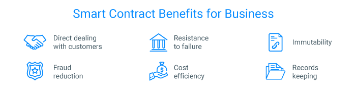 Smart Contract Benefits