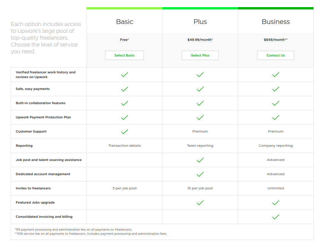 how to build a b2b website