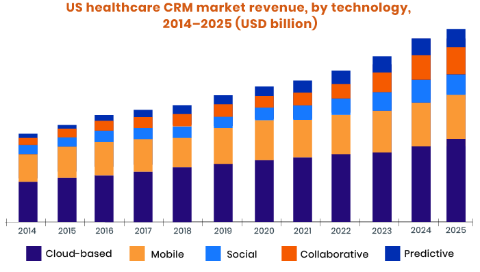 types of healthcare software