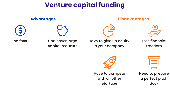 options on how to get funds for startup