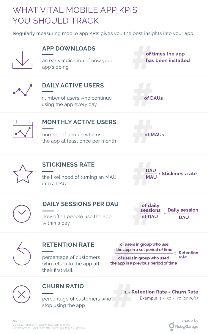 Vital KPIs for a mobile app