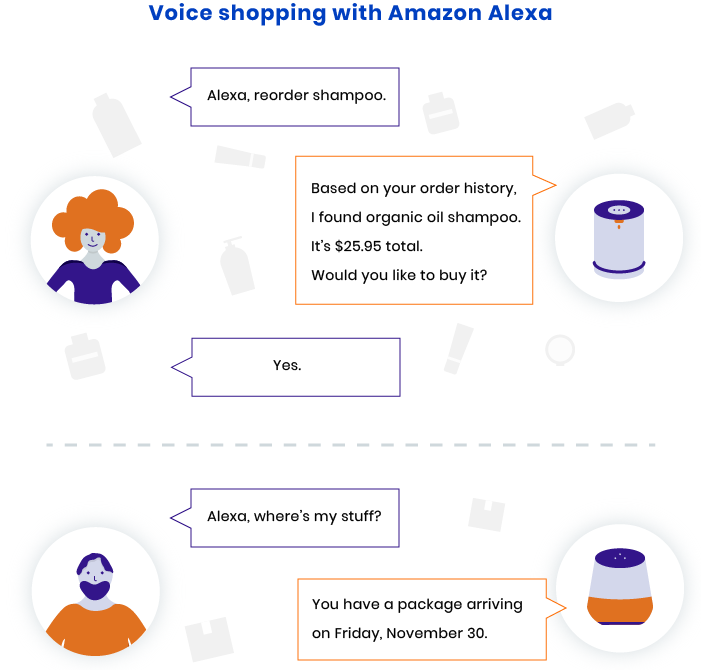 Using of voice search technology to shop with the help of Alexa