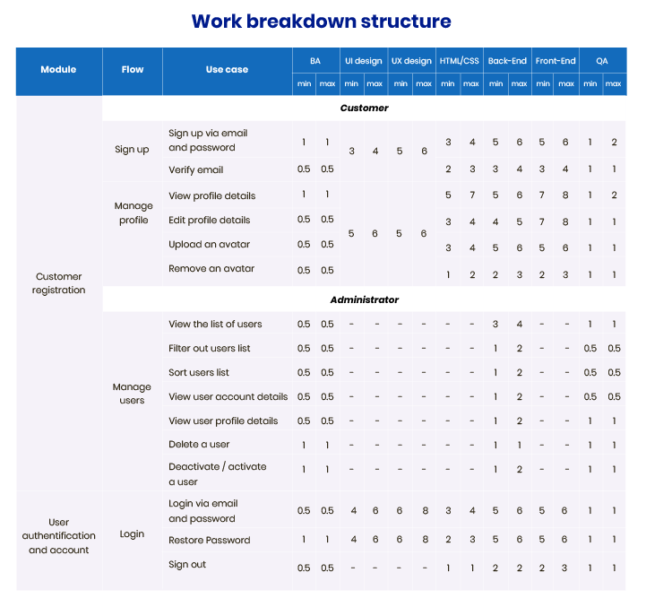 how to estimate software testing