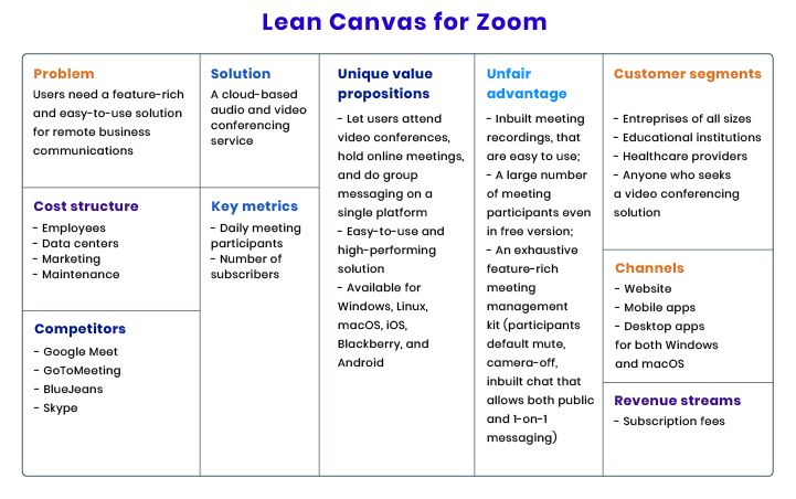 learn how to build a video conferencing website